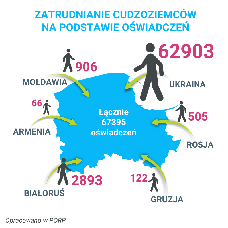 infografika: Zatrudnianie cudzoziemców na podstawie oświadczeń w województwie pomorskim w 2016 r.