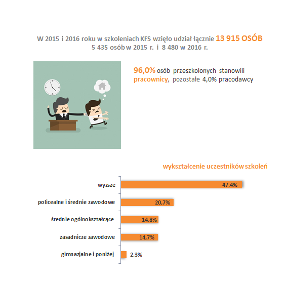 infografika uczestnicy szkoleń KFS