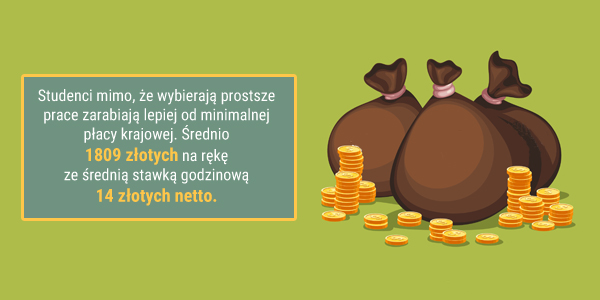 infografika: zarobki studentów