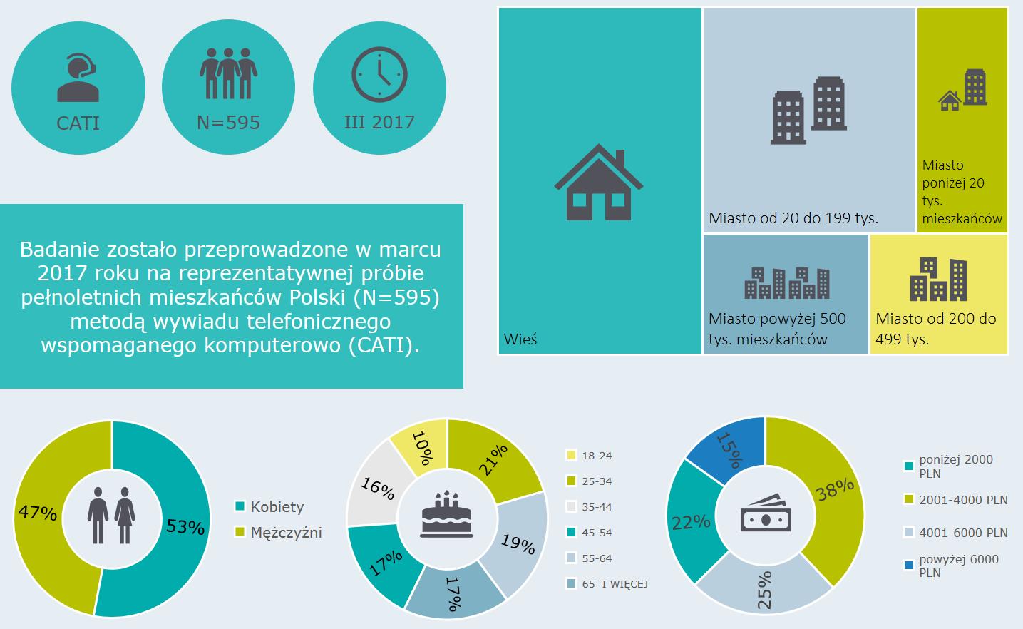 infografika metodologia badania Adecco