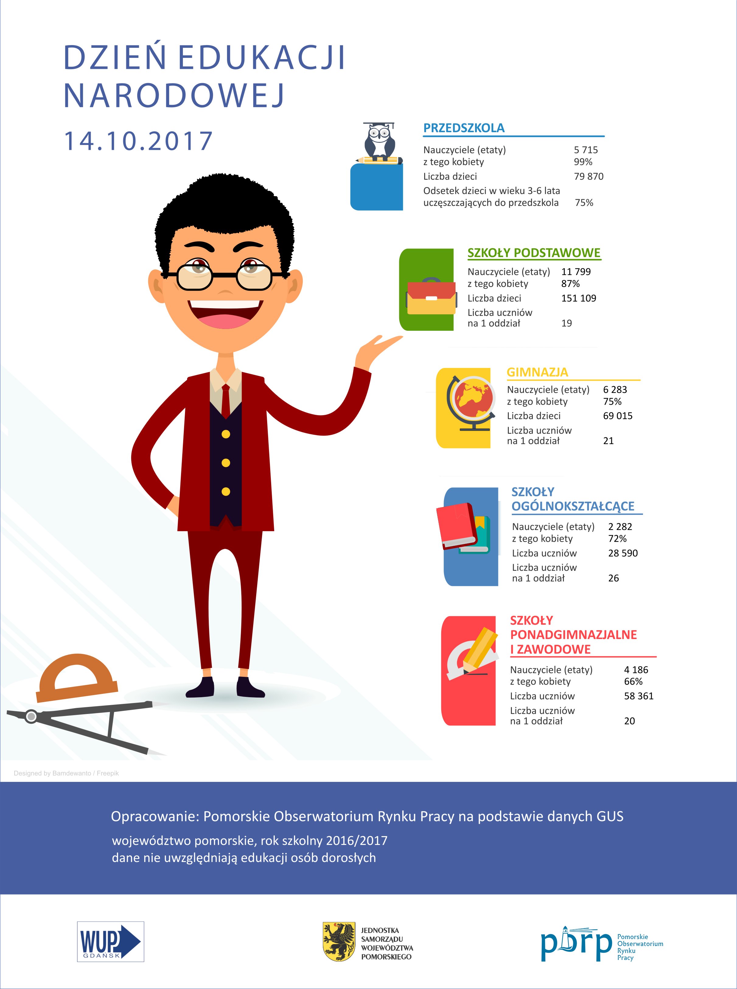 infografika: Dzień edukacji narodowej 14.10.2017