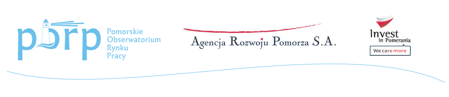 logotypy: Pomorskie Obserwatorium Rynku Pracy, Agencja Rozwoju Pomorza S.A., Invest in Pomerania