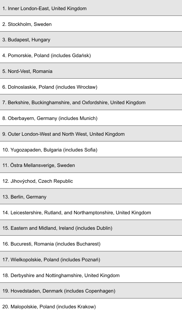 grafika: ranking najefektywniejszych i najlepiej radzących sobie miast i regionów w Europie