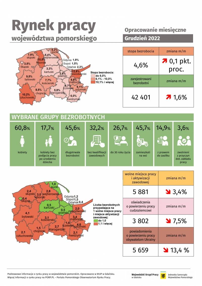 Infografika Rynek pracy w województwie pomorskim - grudzień 2022 r. Otwarcie w nowym oknie.