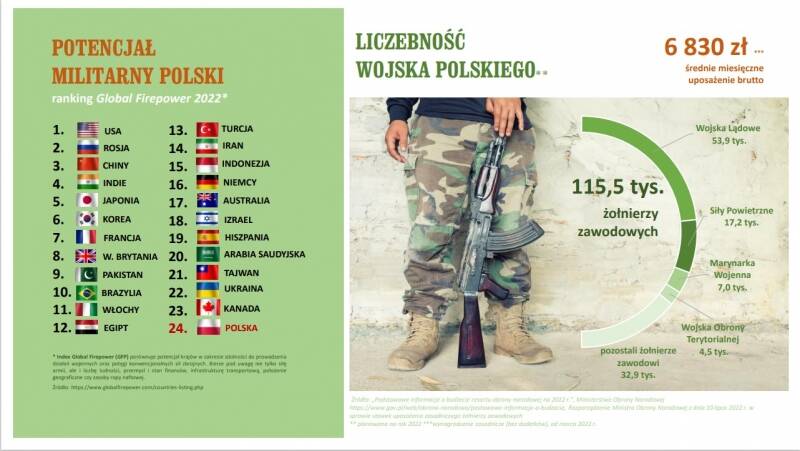 Infografika_Święto Wojska Polskiego