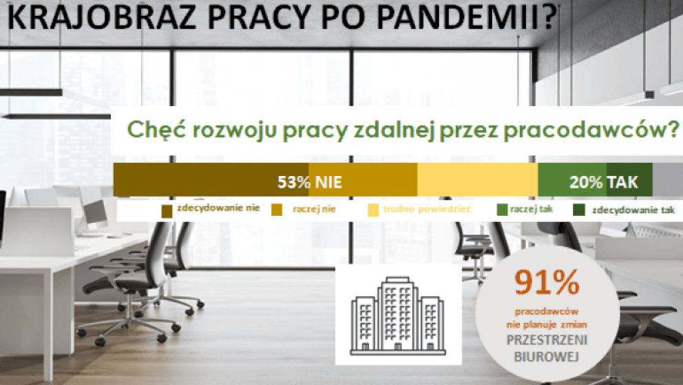 Krajobraz pracy po pandemii. W poszukiwaniu biur przyszłości!