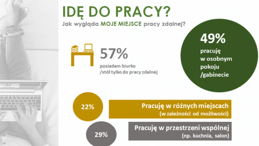 Idę do pracy! Czyli do którego pokoju?