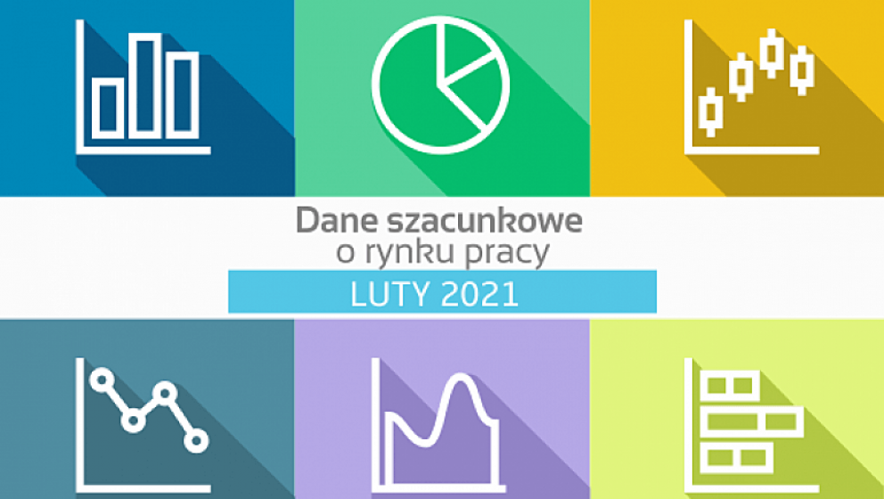 Dane szacunkowe o rynku pracy w woj. pomorskim