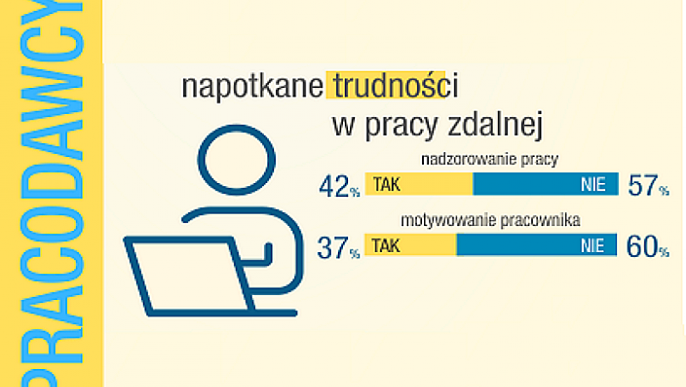 Praca zdalna. Wyzwania dla pracodawców
