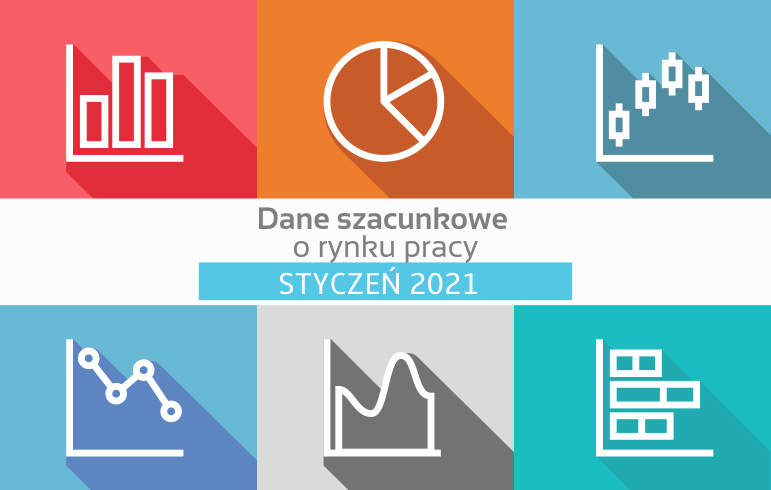 Dane szacunkowe o rynku pracy w woj. pomorskim