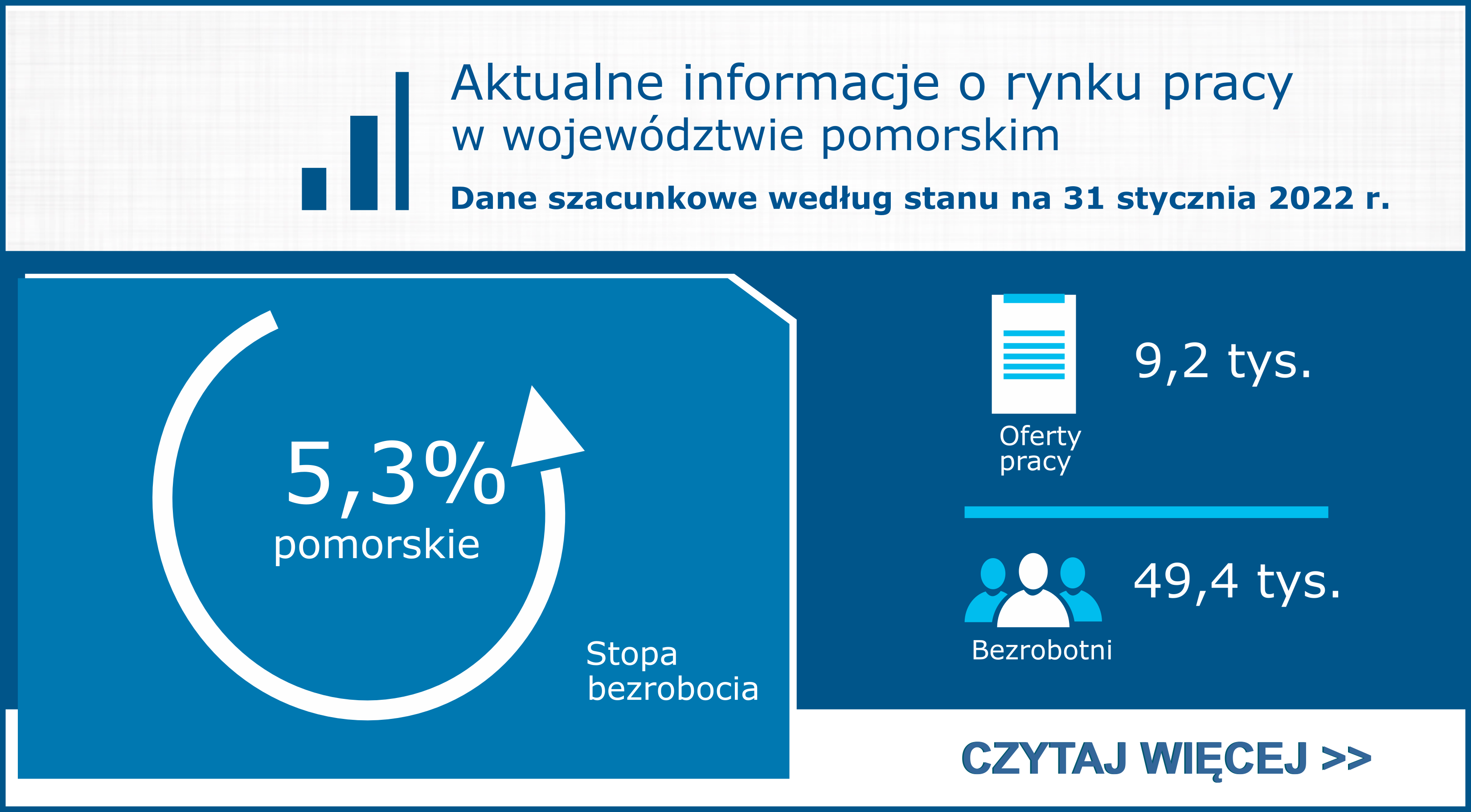 Aktualne informacje o rynku pracy