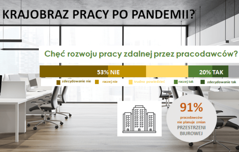 Krajobraz pracy po pandemii. W poszukiwaniu biur przyszłości!