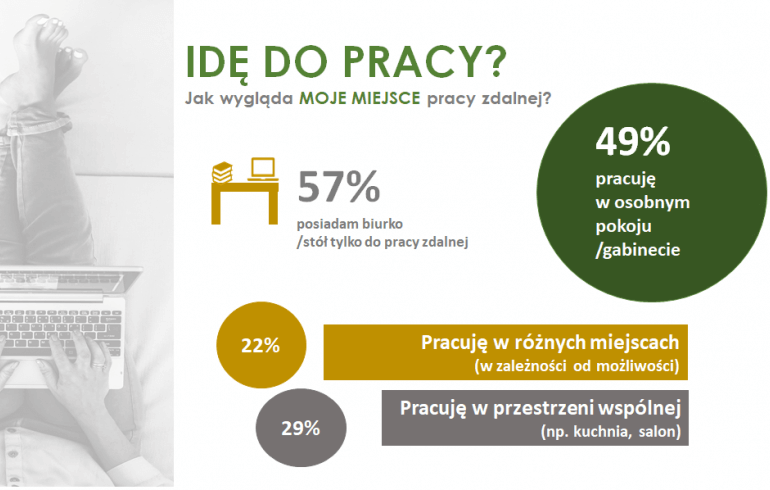 Idę do pracy! Czyli do którego pokoju?