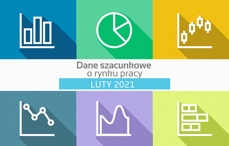 Dane szacunkowe o rynku pracy w woj. pomorskim