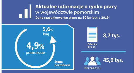 Aktualne_informacje_o_rynku_pracy_kwiecien_2019.png