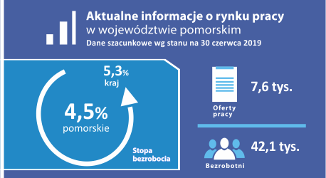 Info_rynek_pracy_06_2019.png