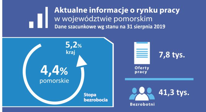 Aktualne_informacje_o_rynku_pracy_sierpien_2019.jpg