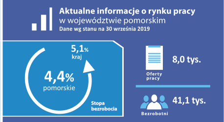 Aktualne_informacje_o_rynku_pracy_wrzesien_2019.png