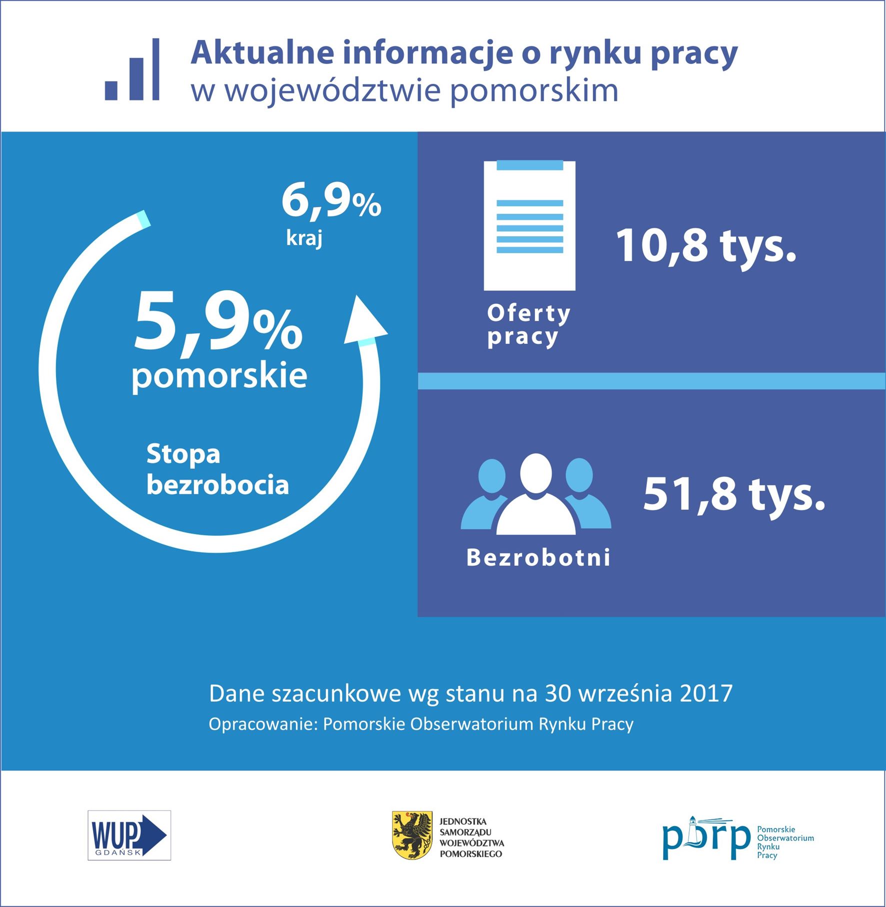 infografika: Aktualne informacje o rynku pracy w województwie pomorskim