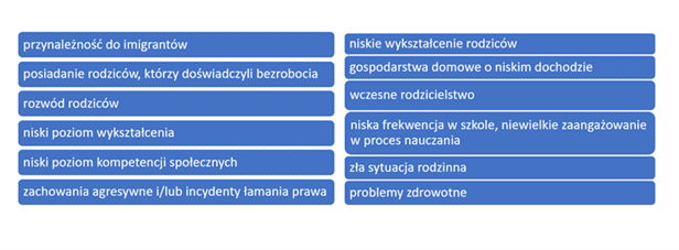 grafika: determinanty indywidualne i społeczne NEET