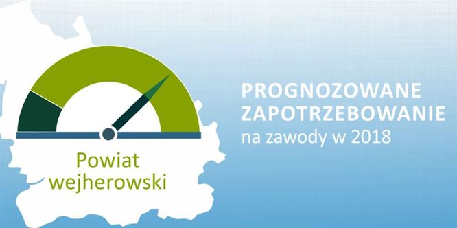 Zapotrzebowanie na zawody w powiecie wejherowskim