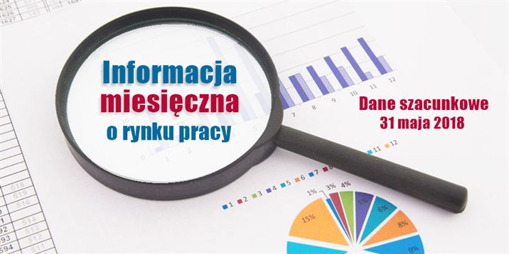 Dalszy spadek bezrobocia w maju